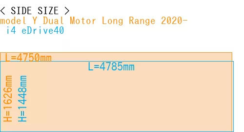 #model Y Dual Motor Long Range 2020- +  i4 eDrive40